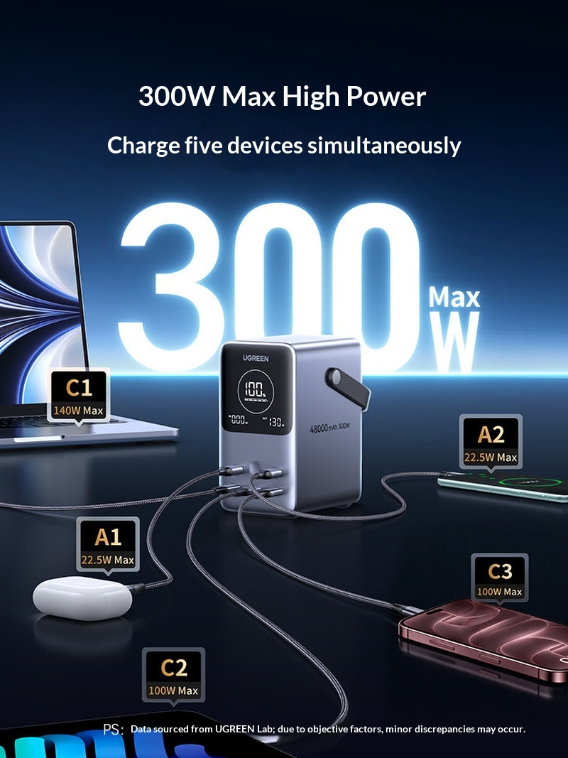 Power Bank Ugreen PB770 140W P - Outdoor Power Adapter Usb C ulasan dan harga