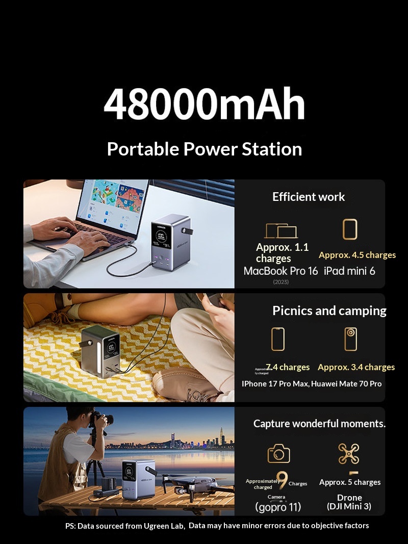 Power Bank Ugreen PB770 140W P - Outdoor Power Adapter Usb C ulasan dan harga